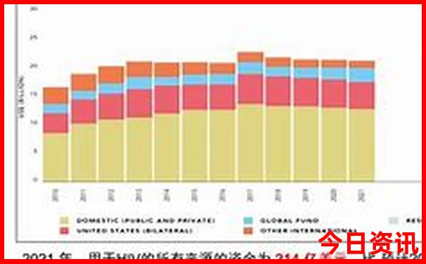 三日游最佳10个地方
